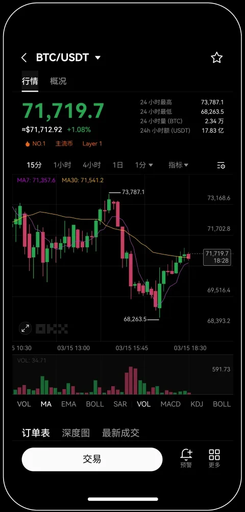 O易中文版交易所宣传图